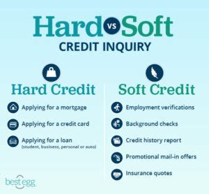 Soft Inquiry Personal Loans